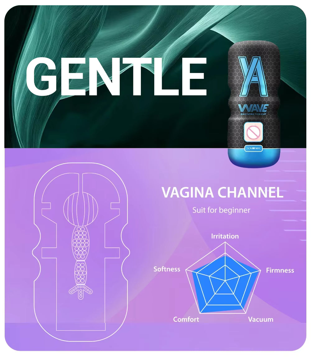 Blue Wave male masturbator showing inner vagina channel texture diagram and performance chart.