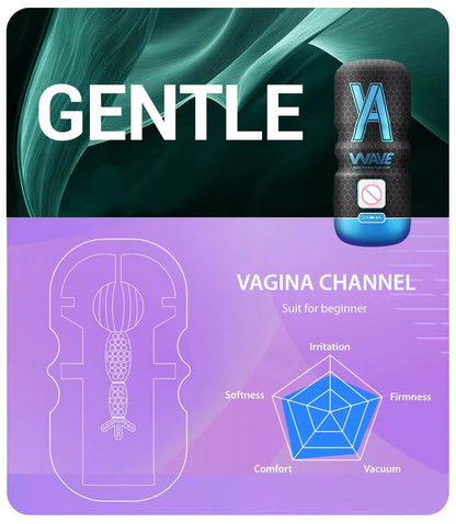 Blue Wave male masturbator showing inner vagina channel texture diagram and performance chart.